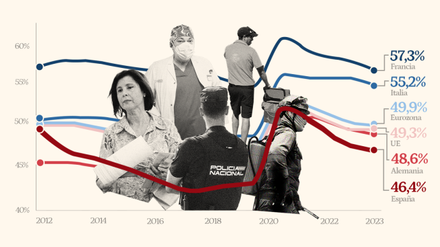 Evolución del gasto público respecto al PIB.