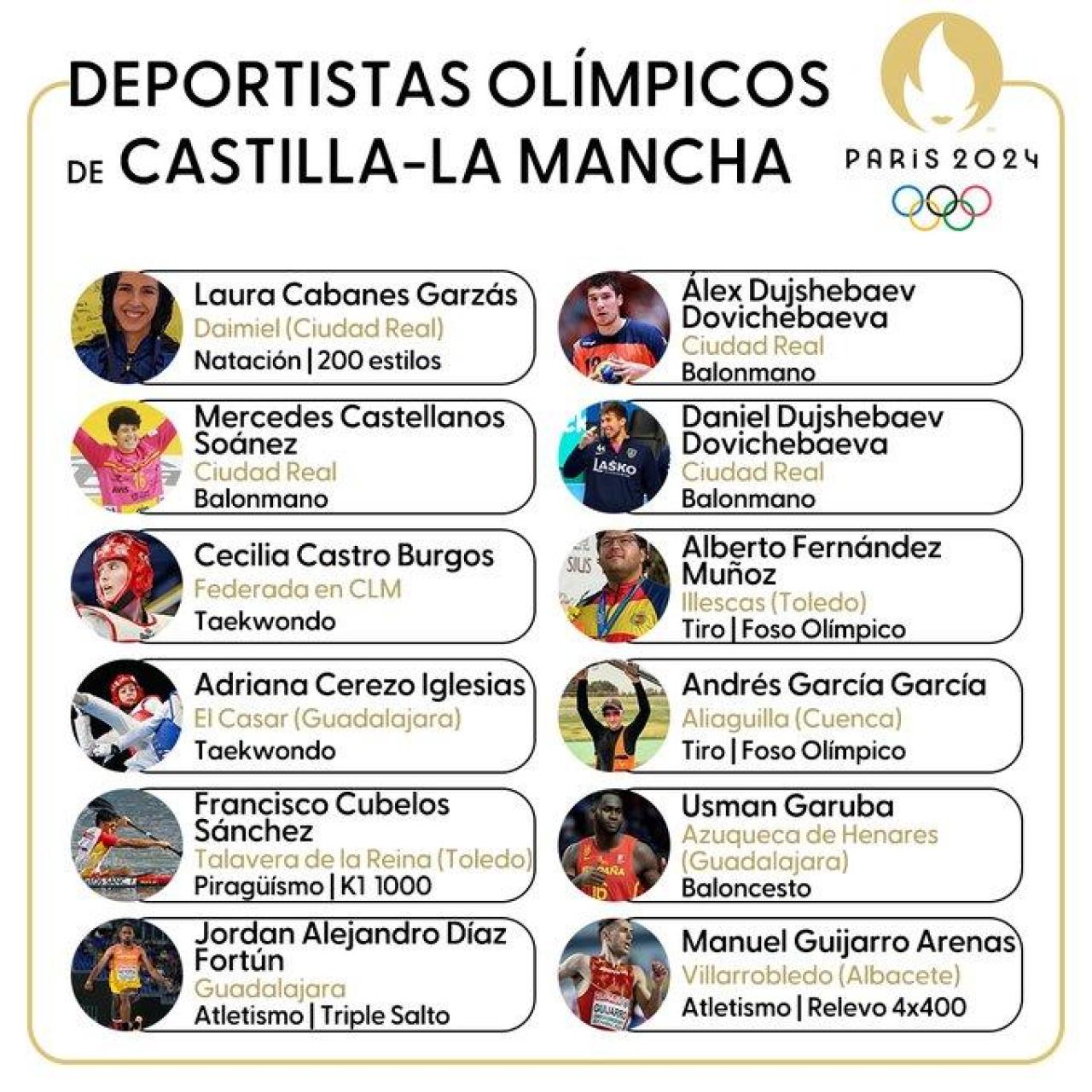 Deportistas olímpicos de Castilla-La Mancha en París 2024.