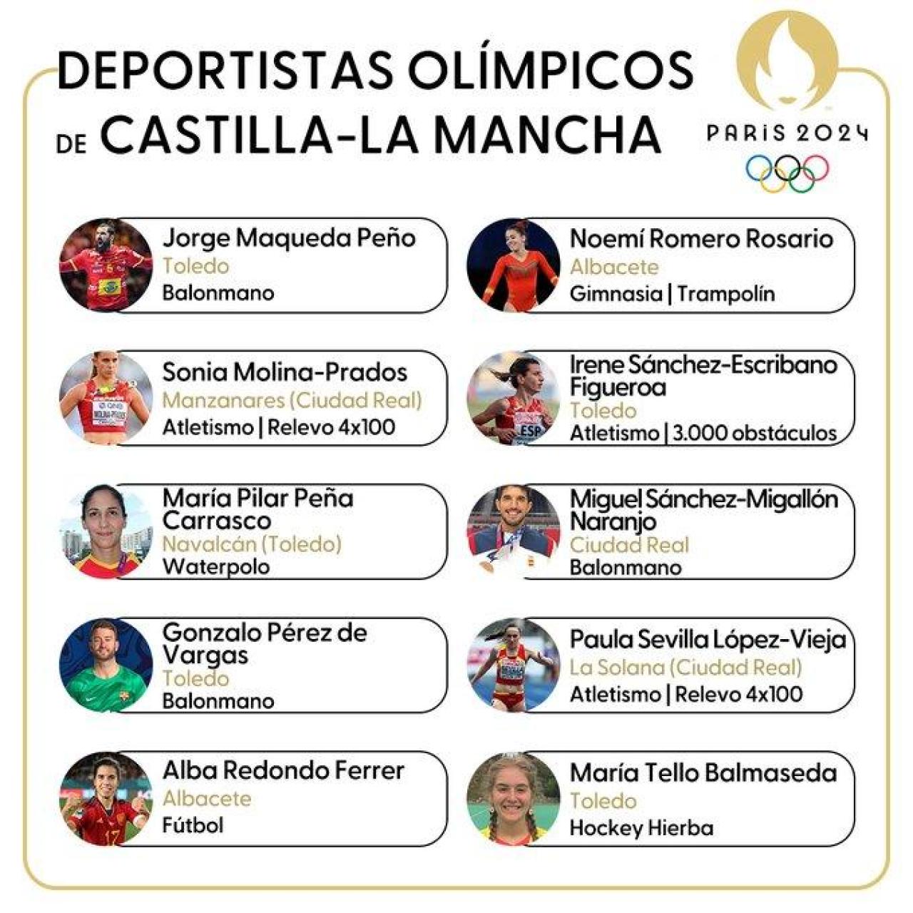 Deportistas Olímpicos de Castilla-La Mancha en París 2024.