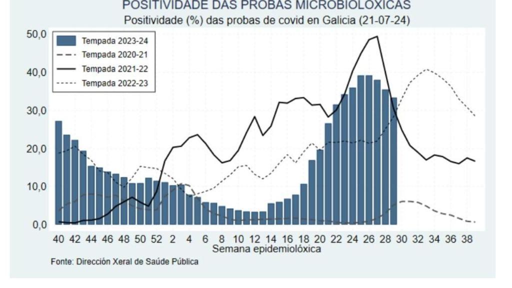 Gráfica contagios covid del Sergas