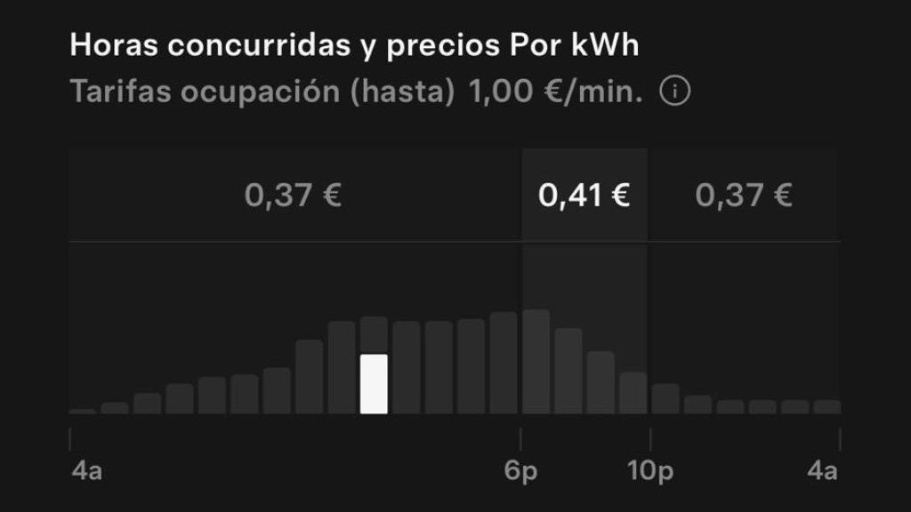 Imagen de los precios por kWh según las horas en el supercargador del Área Tudanca.
