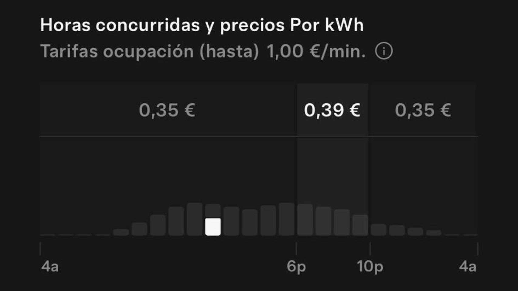 Imagen de los precios por kWh según las horas en el supercargador de Barakaldo.