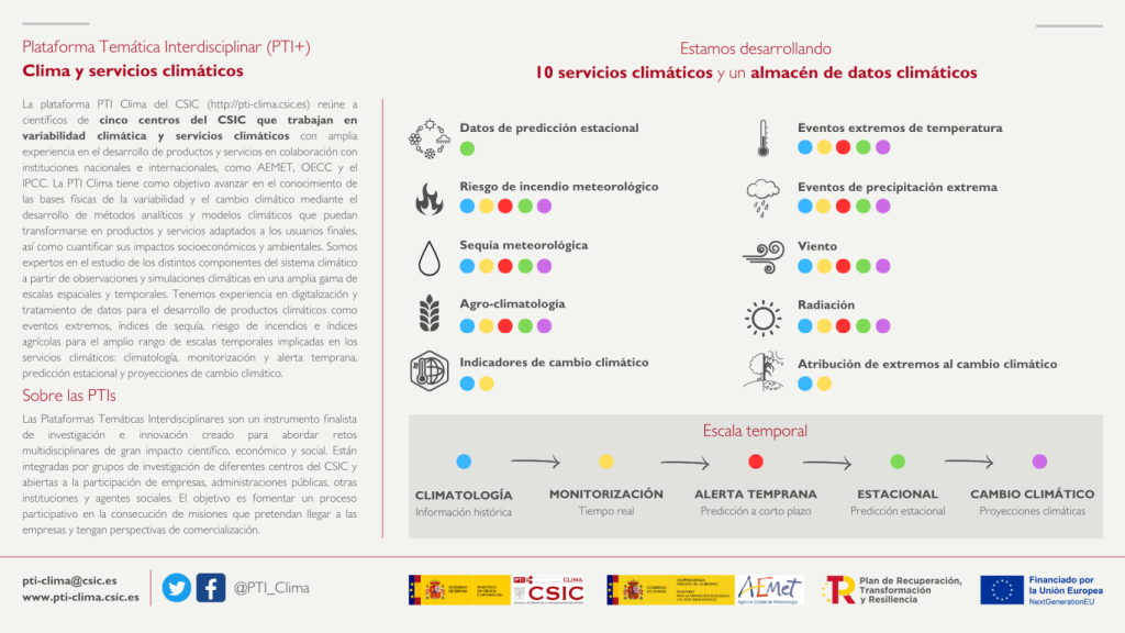 Infografía que representa la relación de los diez servicios climáticos desarrollados en el proyecto junto a las escalas temporales que cubrirán.