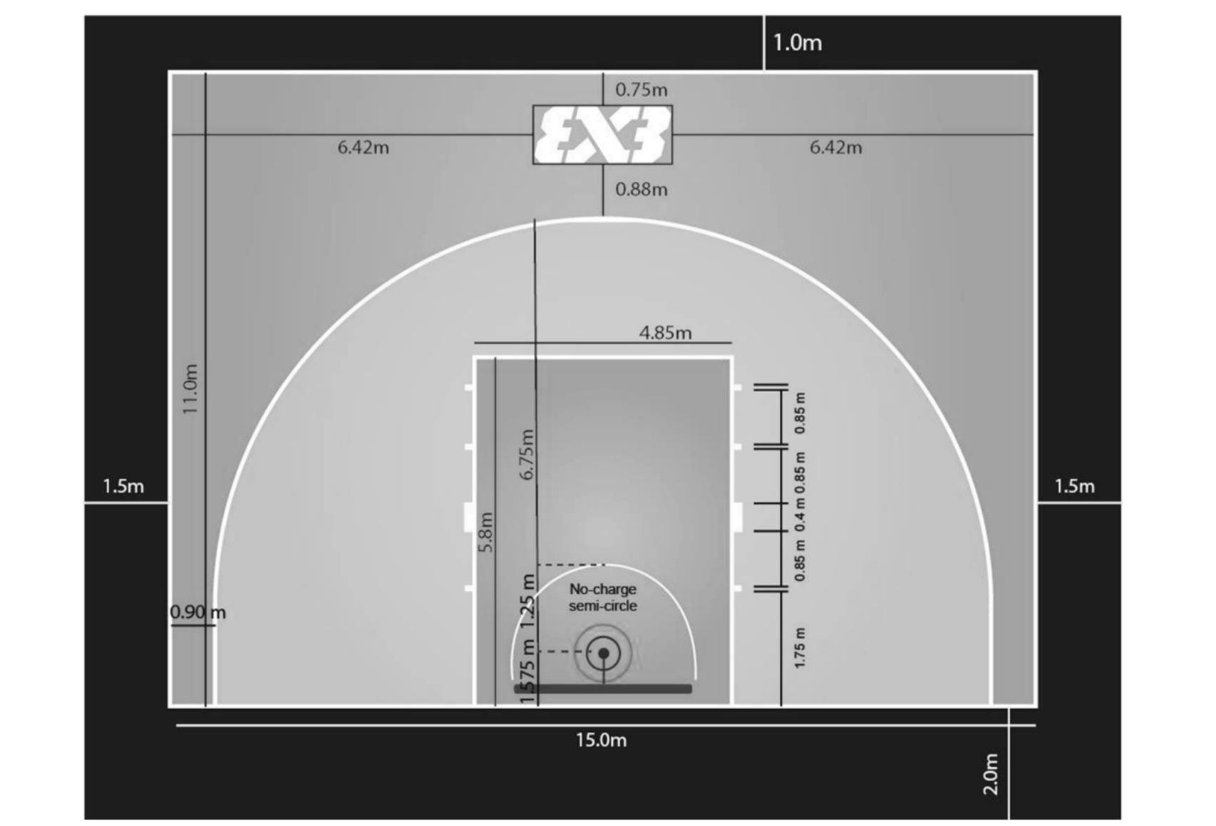 Medidas de una pista de baloncesto 3x3