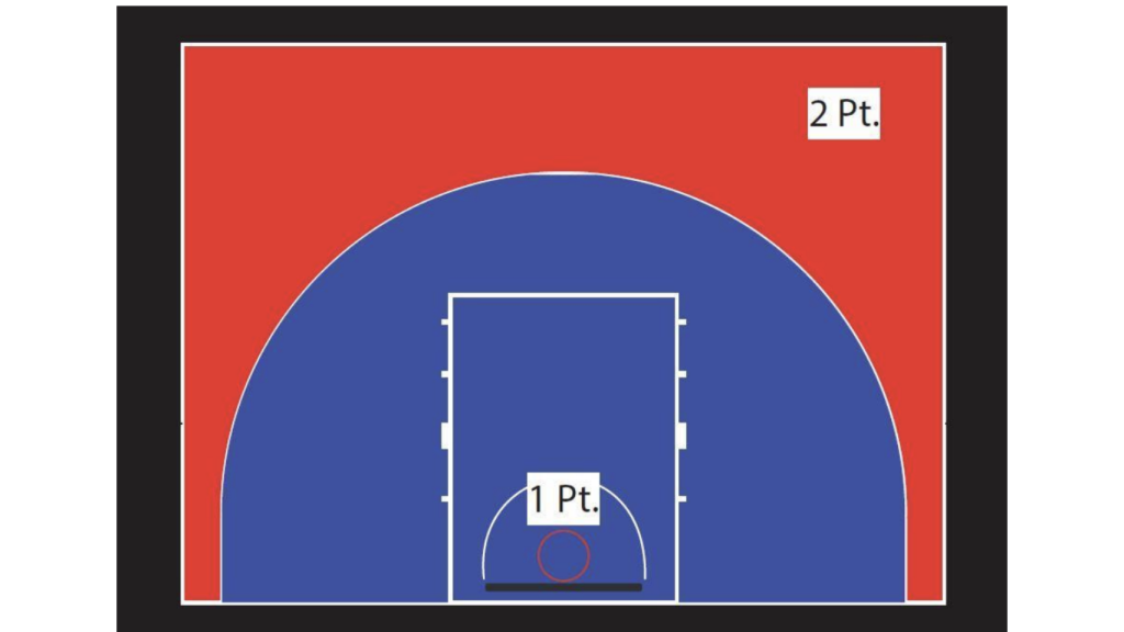 Puntuación en función de la zona de la pista en el Baloncesto 3x3