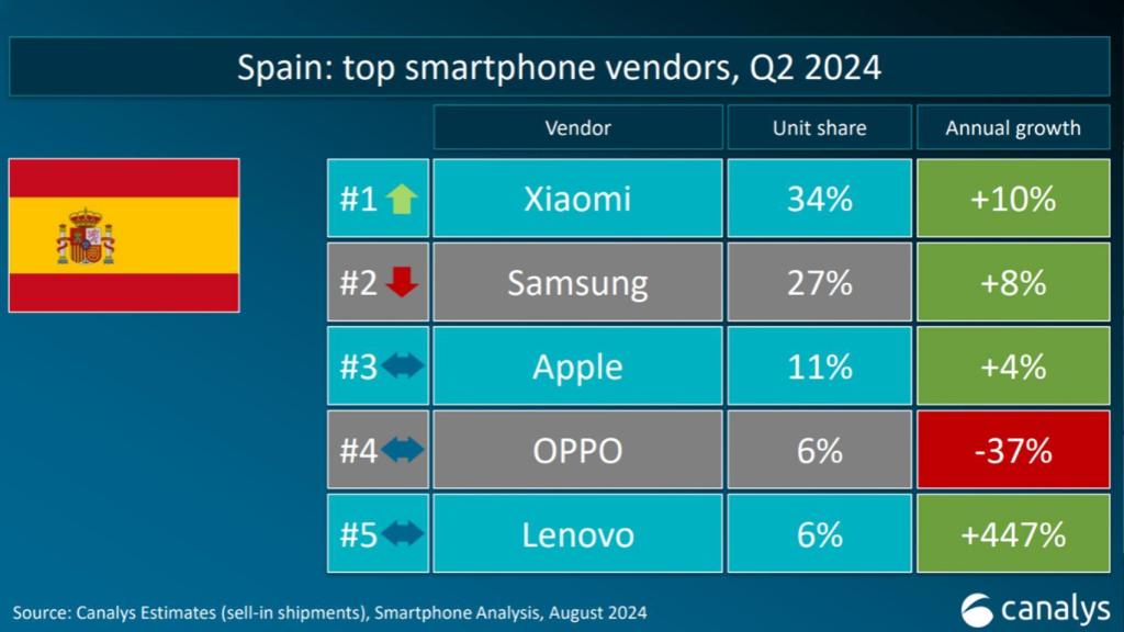 Vendedores móviles España