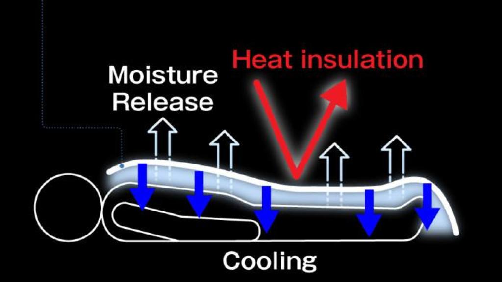 Funcionamiento de la manta Infinity Cool
