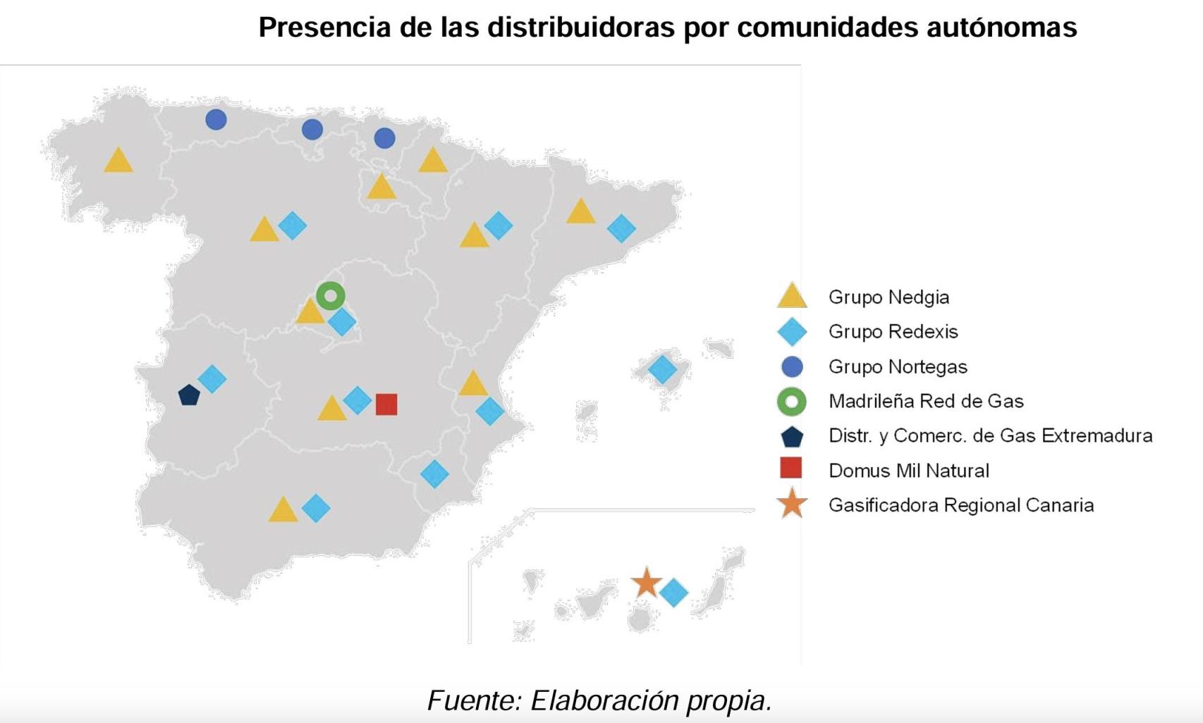 Presencia de las distribuidoras por comunidades autónomas