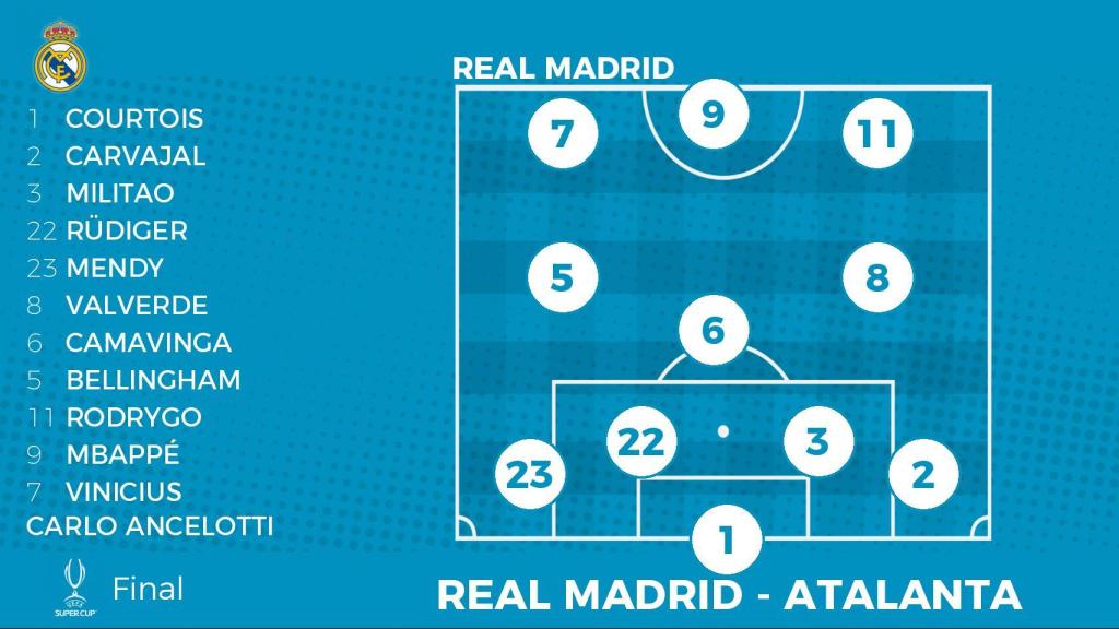 La alineación del Real Madrid en la final de la Supercopa de Europa ante el Atalanta