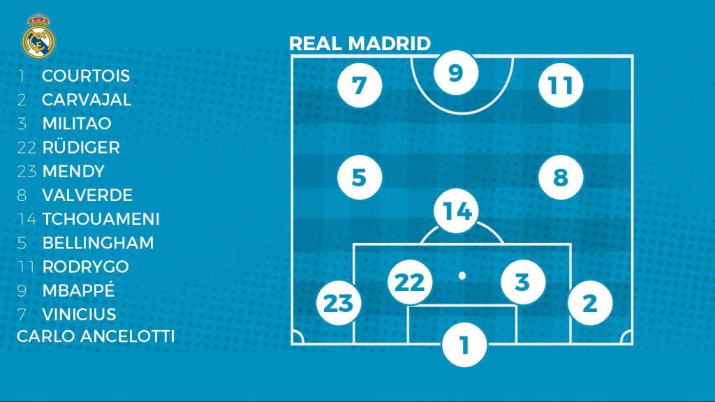 Alineación del Real Madrid (4-3-3)