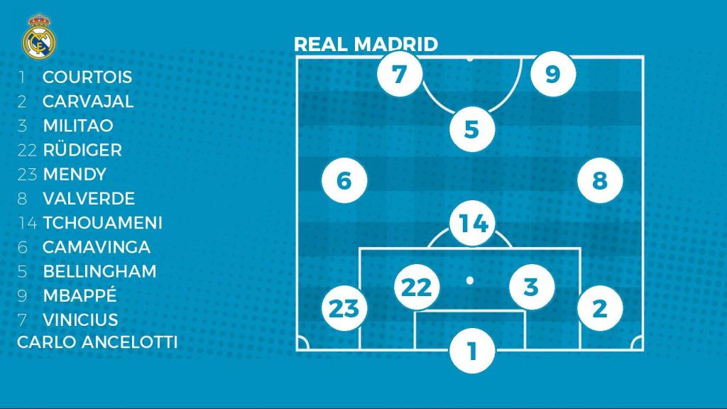 Alineación del Real Madrid (4-4-2 en rombo)