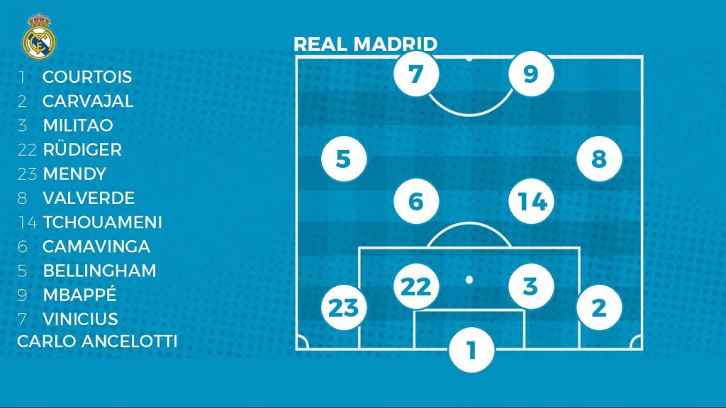 Alineación del Real Madrid (4-2-2-2)