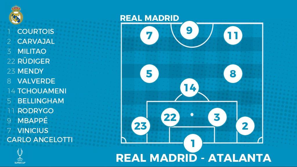 Alineación del Real Madrid frente a la Atalanta.