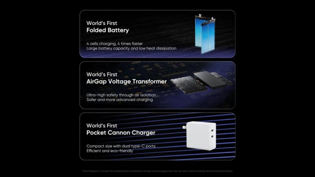 Las innovaciones de la carga rápida SuperSonic Charge de Realme