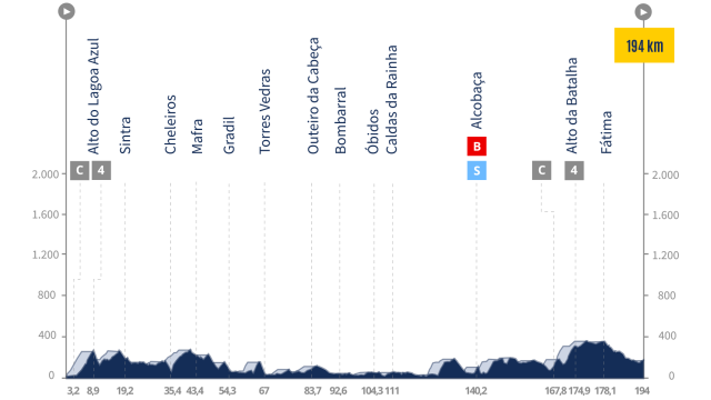 La Vuelta 24, etapa 2