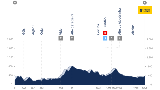 La Vuelta 24, etapa 3