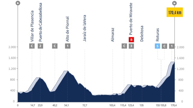 La Vuelta 24, etapa 4