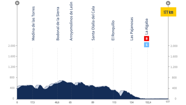 La Vuelta 24, etapa 5