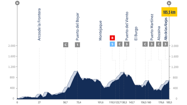 La Vuelta 24, etapa 6