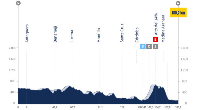 La Vuelta 24, etapa 7