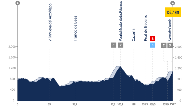 La Vuelta 24, etapa 8