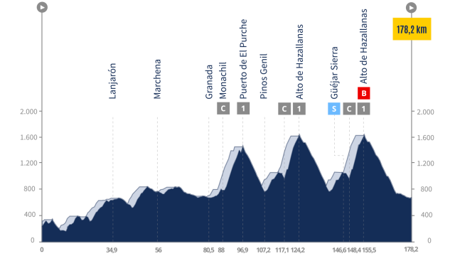 La Vuelta 24, etapa 9