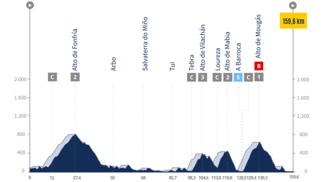 La Vuelta 24, etapa 10