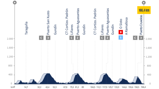 La Vuelta 24, etapa 11