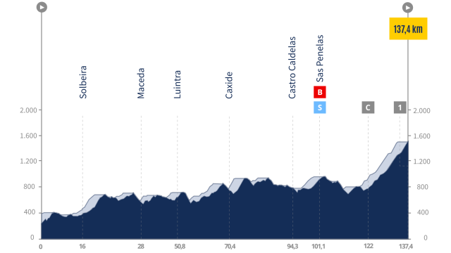 La Vuelta 24, etapa 12