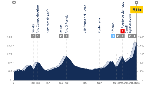 La Vuelta 24, etapa 13