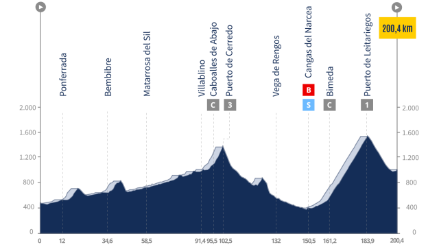 La Vuelta 24, etapa 14