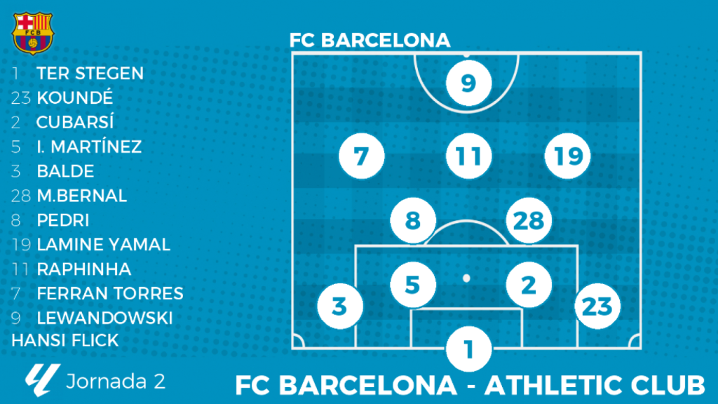 La alineación del FC Barcelona ante el Athletic.