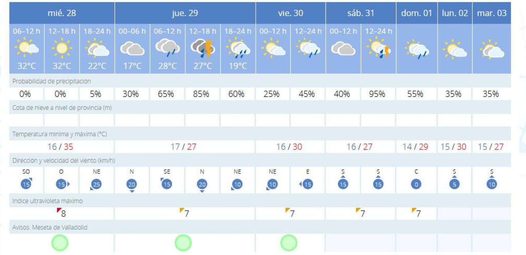 Previsión de la Aemet para el comienzo de las fiestas de Valladolid