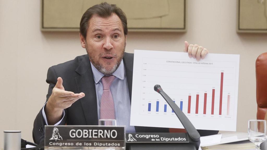 Óscar Puente enseña un gráfico sobre inversión ferroviaria en la Comisión de Transportes del Congreso de los Diputados.