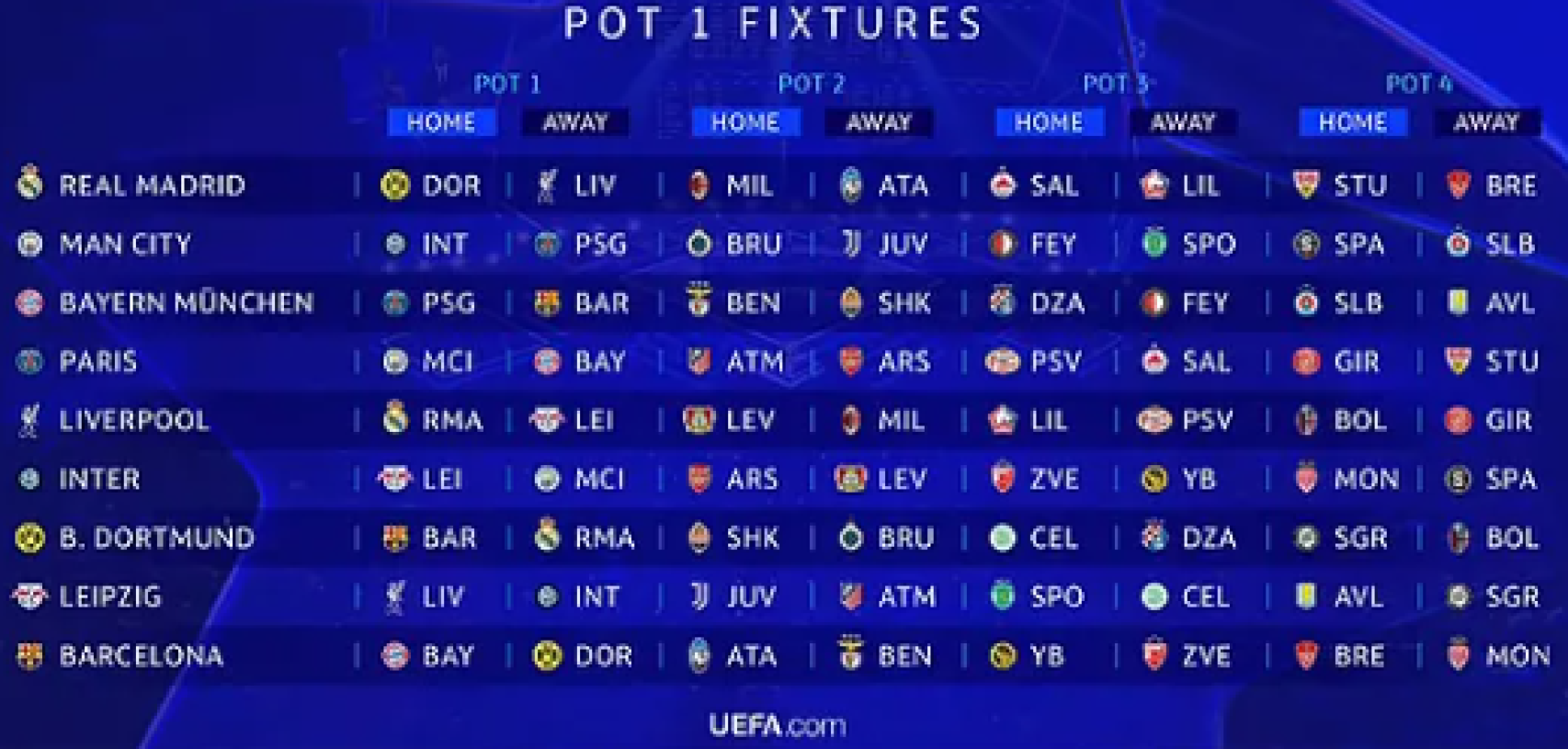 Rivales de los equipos del bombo 1.