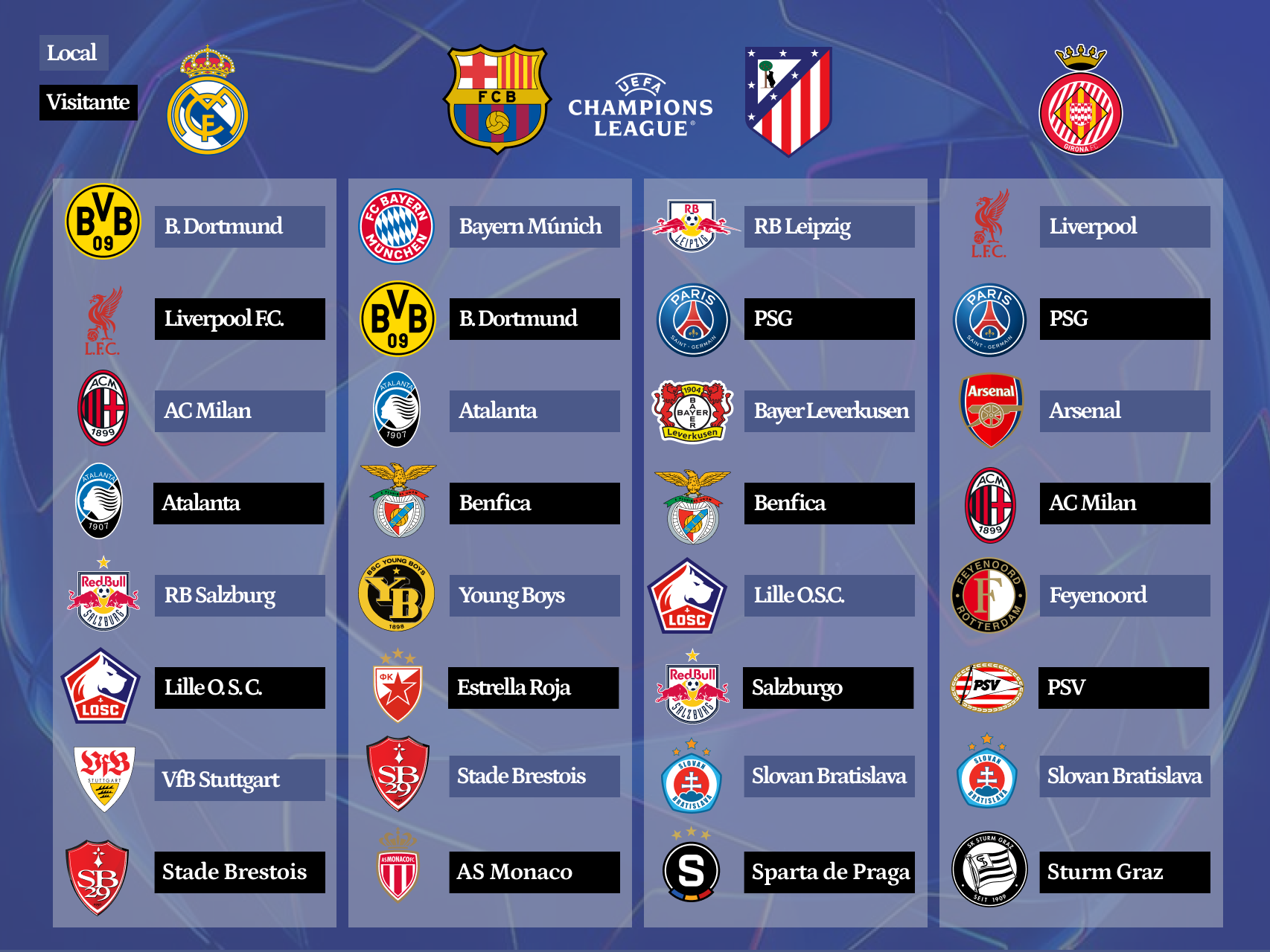 Enfrentamientos de los equipos españoles en la fase de liga de la Champions League 2024-25