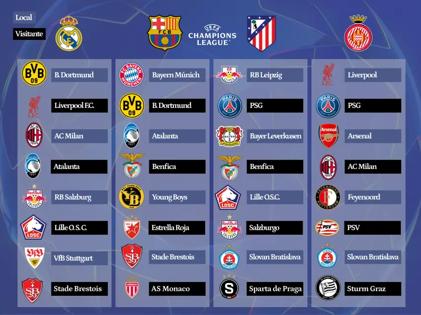 Enfrentamientos de los equipos españoles en la fase de liga de la Champions League 2024-25