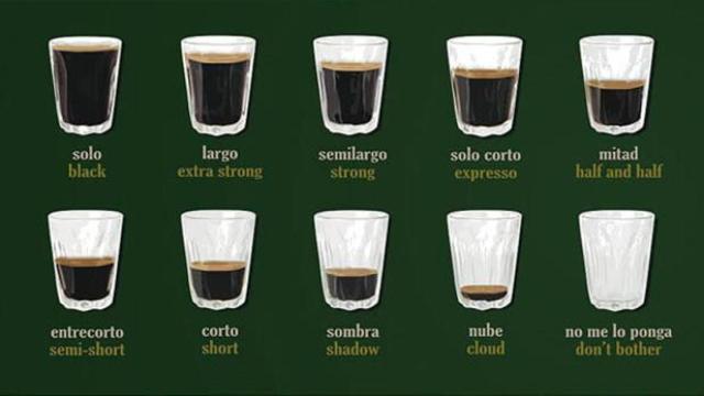 Tipos de café.