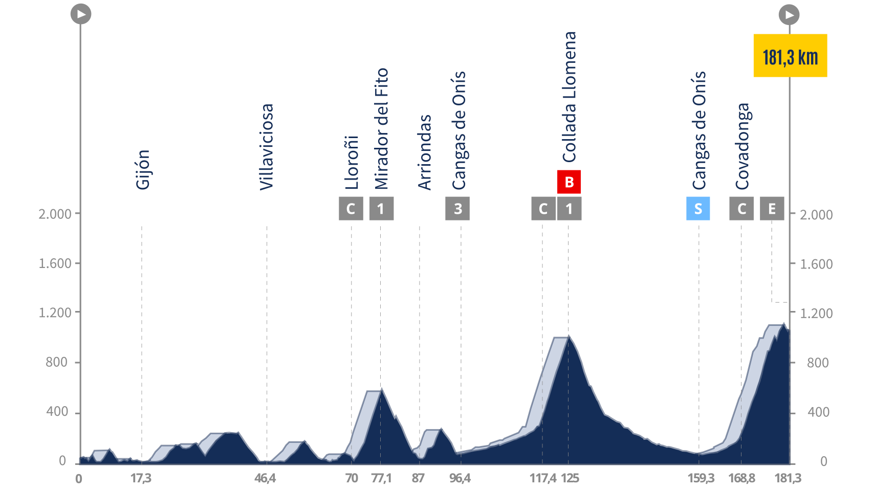 La Vuelta 24, etapa 16