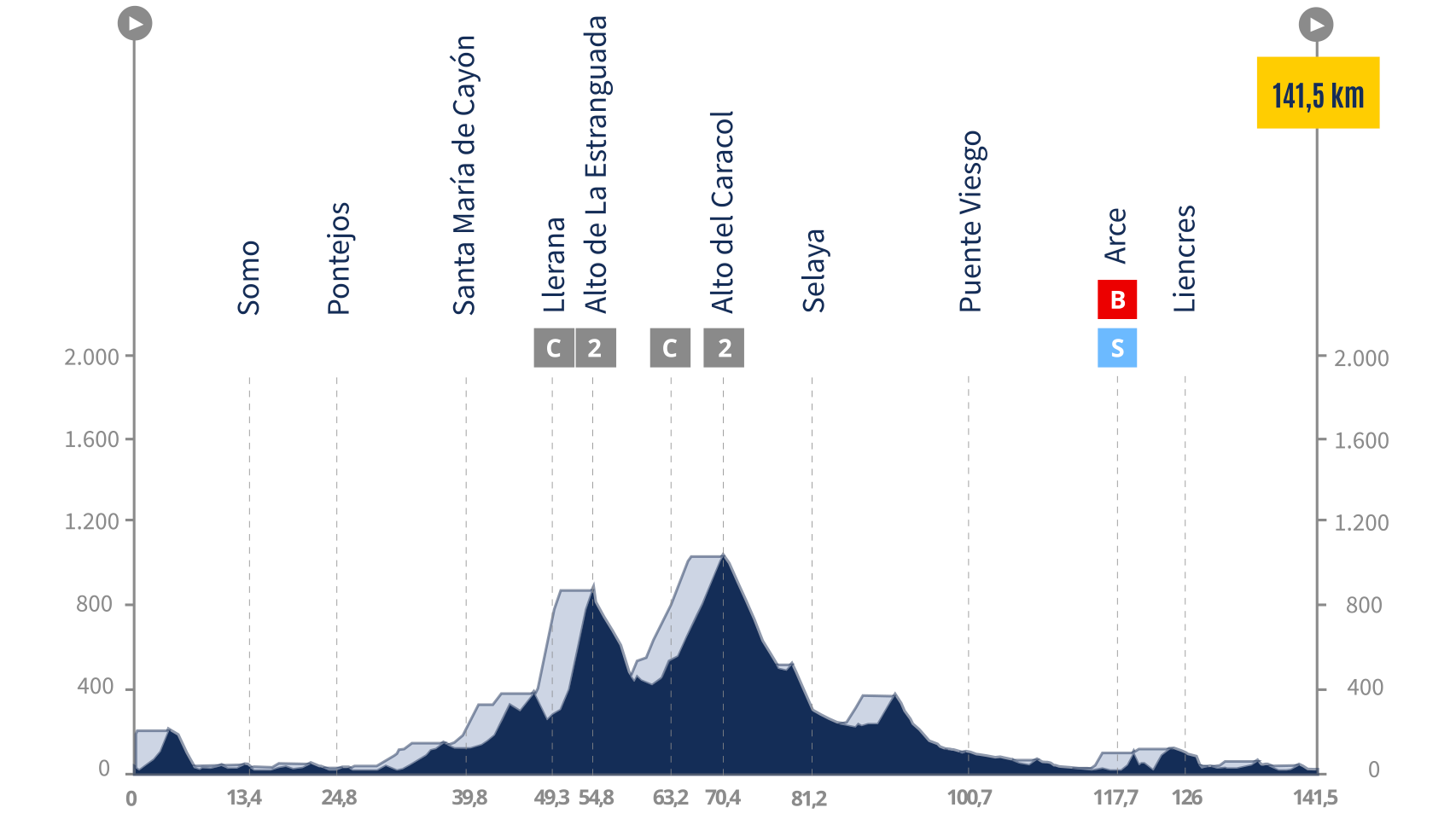 La Vuelta 24, etapa 17