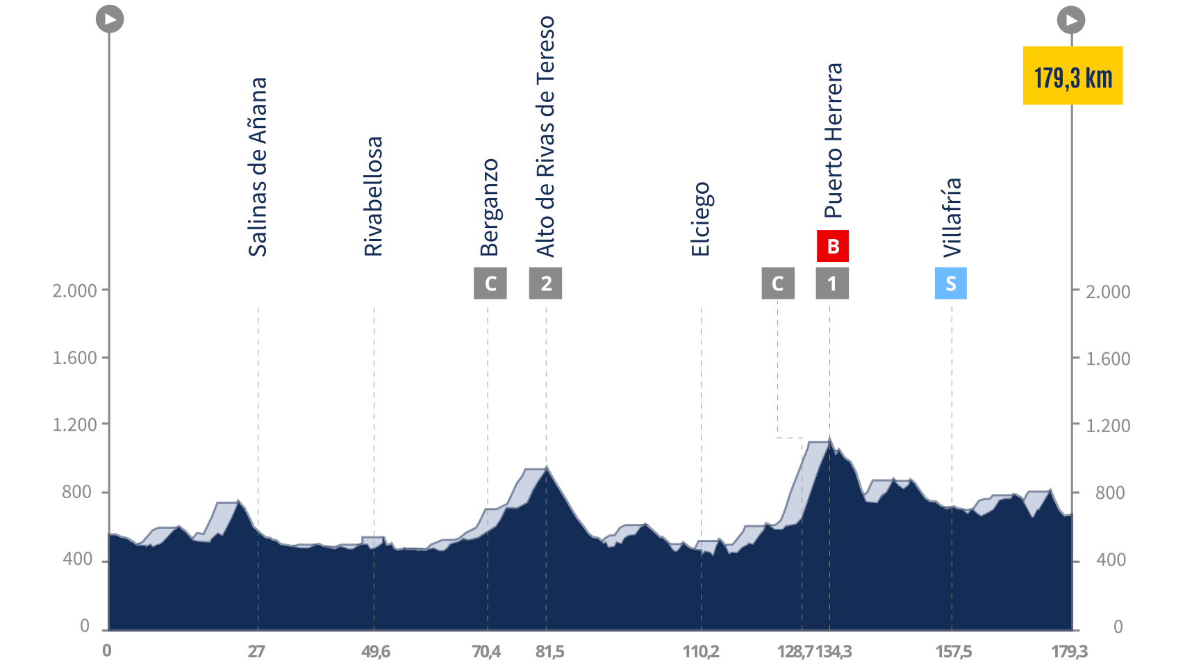 La Vuelta 24, etapa 18