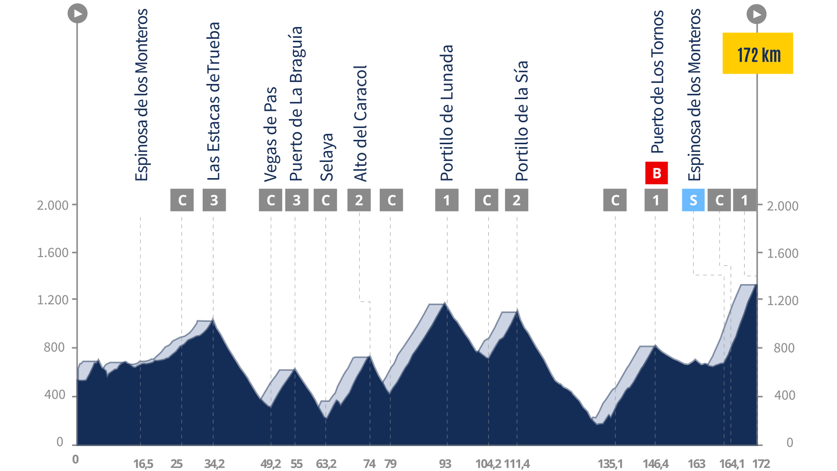 La Vuelta 24, etapa 20