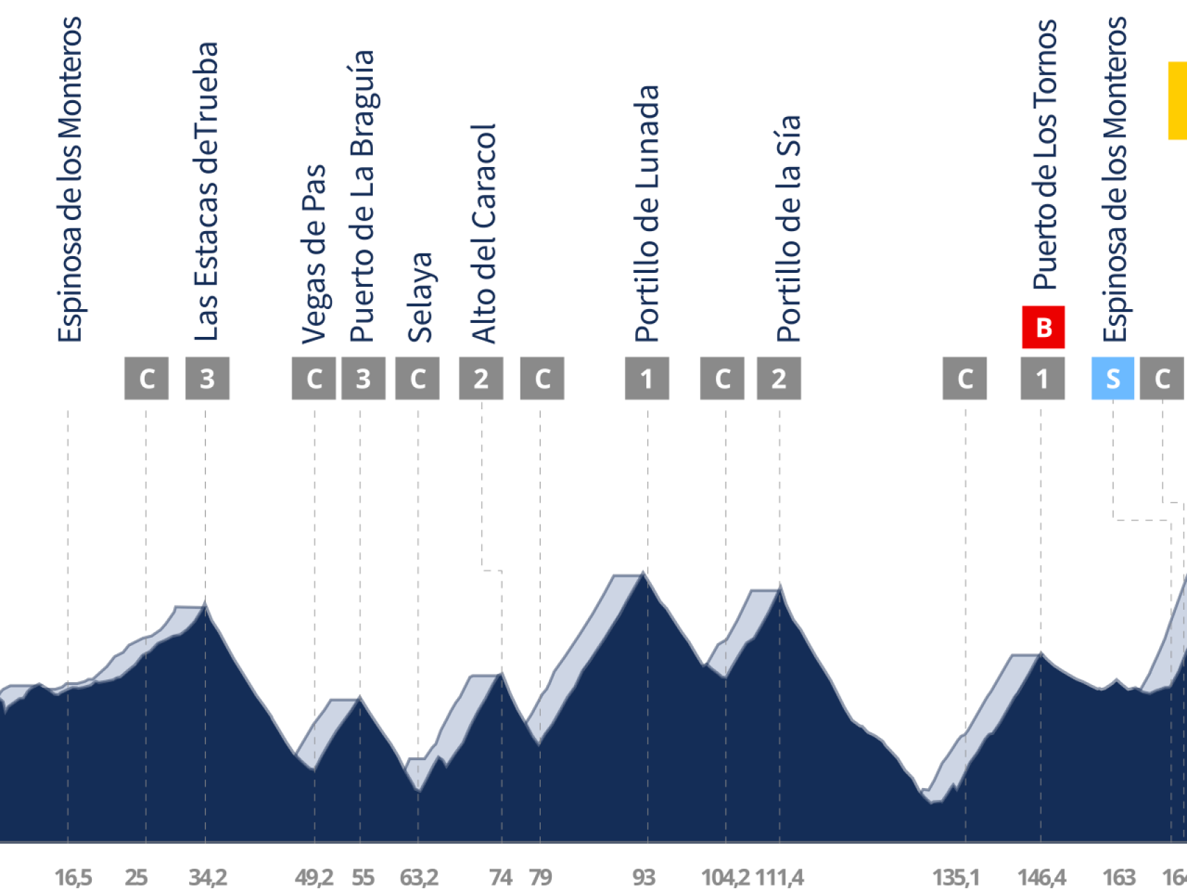 La Vuelta 24, etapa 20