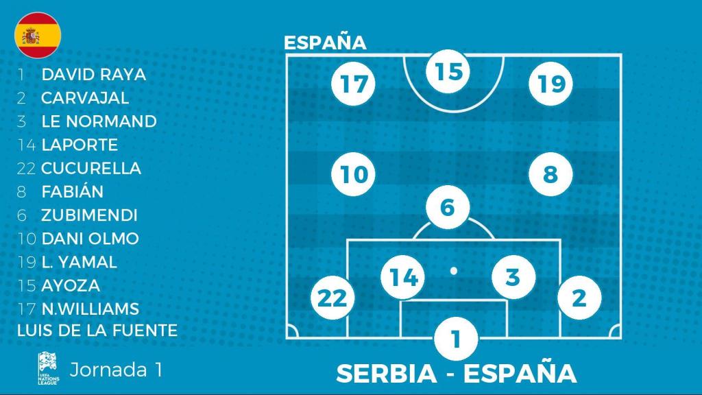 Alineación de España contra Serbia.