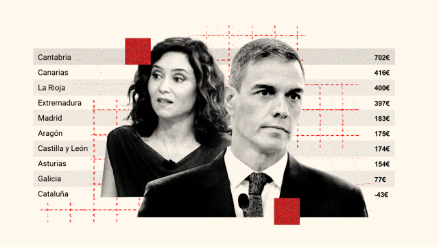 Pedro Sánchez e Isabel Díaz Ayuso.