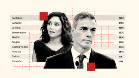 Pedro Sánchez e Isabel Díaz Ayuso.