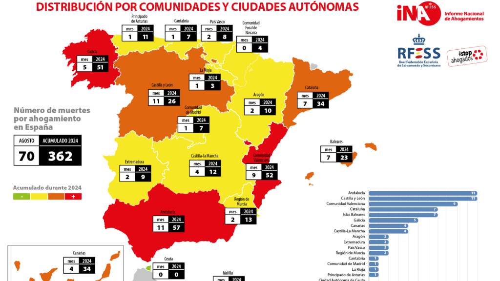 Mapa de España