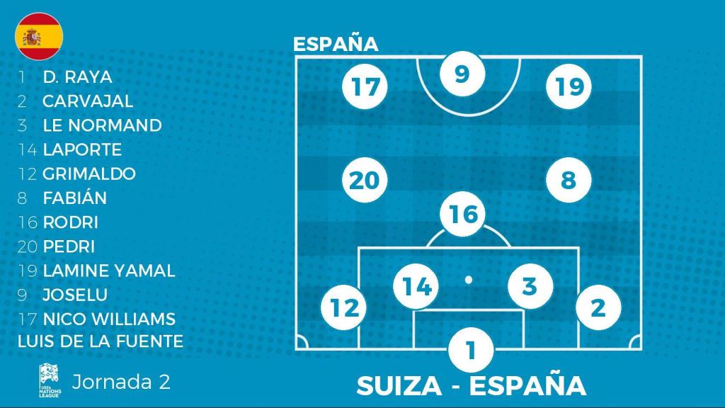 Alineación de España ante Suiza.