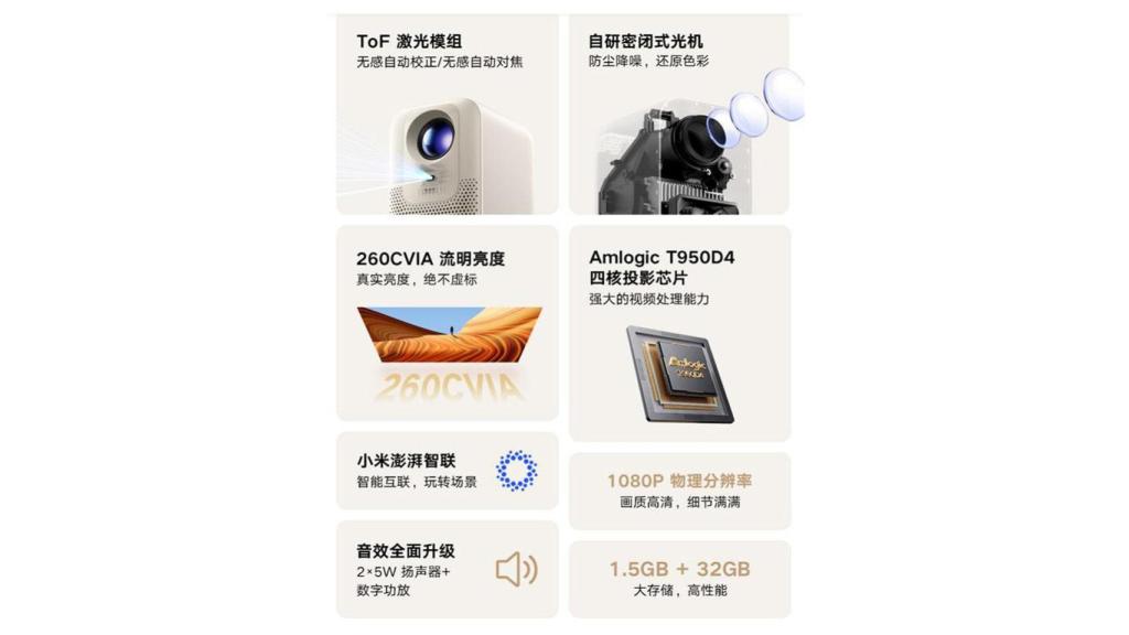 Redmi Projector 3.