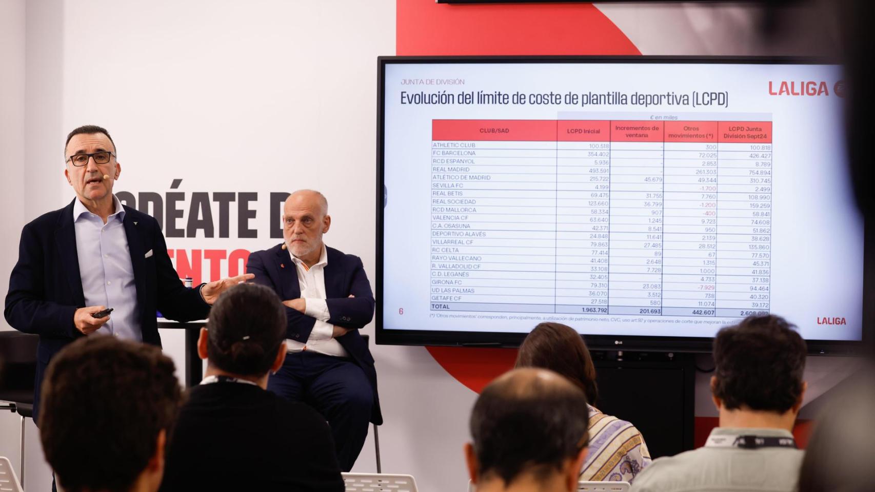 El presidente de LaLiga, Javier Tebas (d), y Javier Gómez, director general corporativo, explican a los medios los límites de coste de plantilla deportiva .